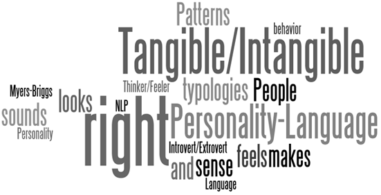 Personality_Language